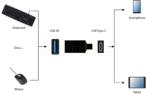 Photo de Adaptateur CableXpert USB-C/A 3.0 MF