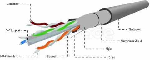 Photo de Bobine de câble RJ45 catégorie 6 F/UTP Gembird Monobrin - 100m (Gris)