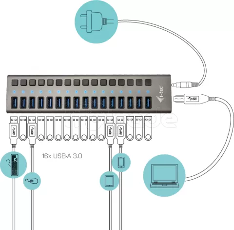 Photo de Hub USB 3.0 I-Tec - 16 ports 90W