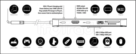 Photo de Station d'accueil portable USB-C 3.2 Axagon HMC-6GM2 avec lecteur SSD (Gris)