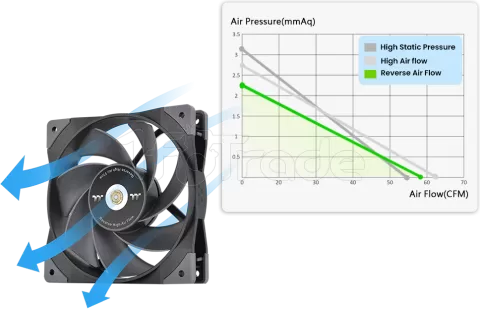 Photo de Ventilateur de boitier Thermaltake SwaFan GT - 12cm (Noir)