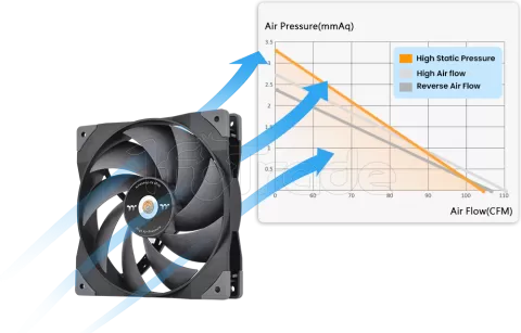 Photo de Ventilateur de boitier Thermaltake SwaFan GT - 14cm (Noir)