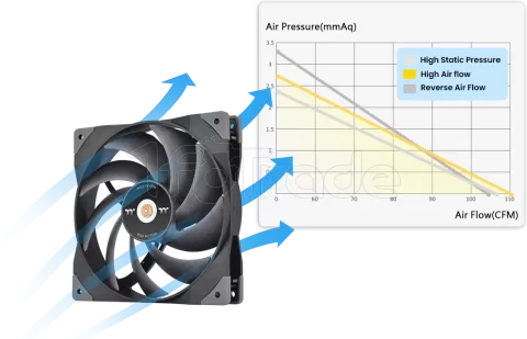 Photo de Ventilateur de boitier Thermaltake SwaFan GT - 14cm (Noir)