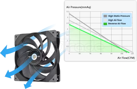 Photo de Ventilateur de boitier Thermaltake SwaFan GT - 14cm (Noir)